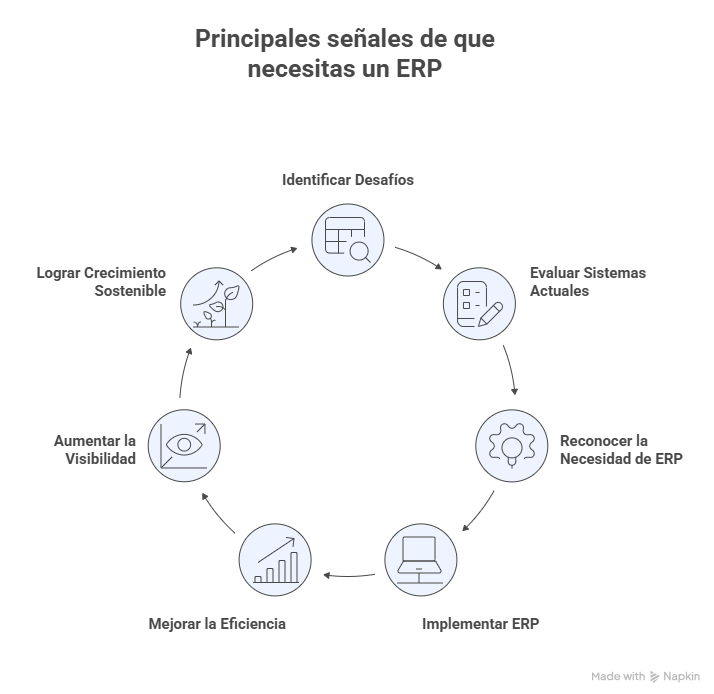 software ERP para tu empresa