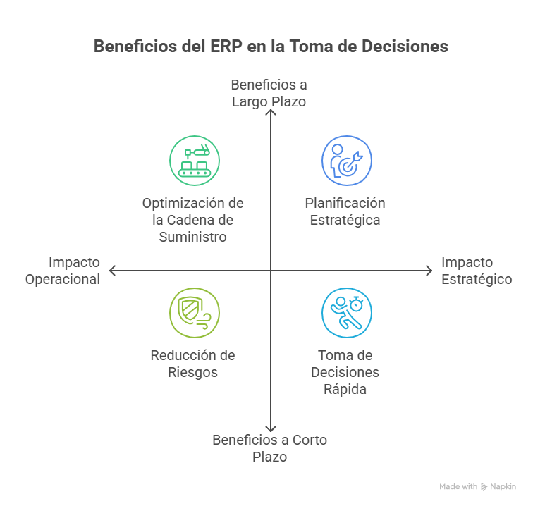 beneficios de un erp